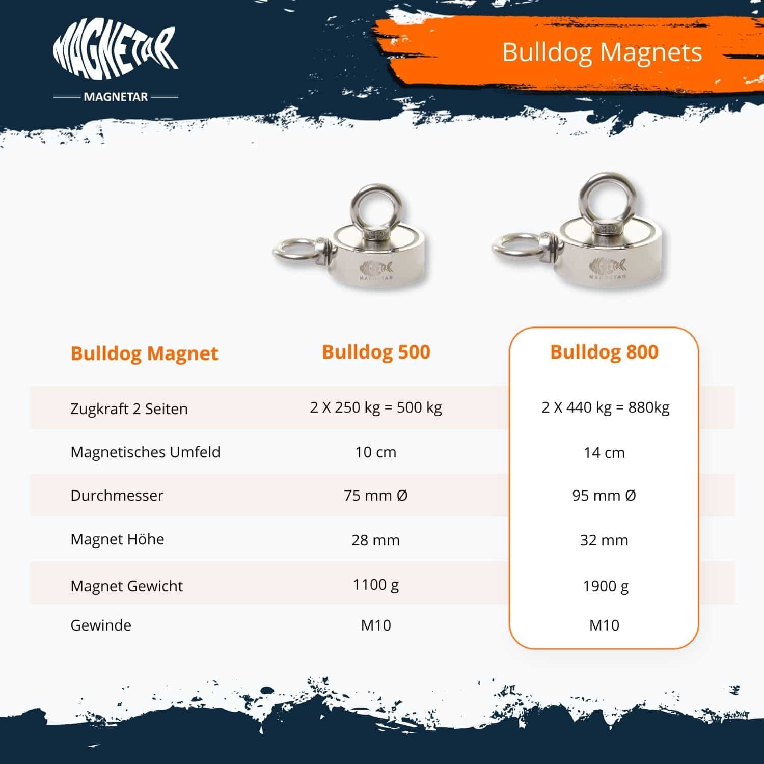 Magnetar Bulldog 800 Doppelmagnet mit 880 kg Zugkraft, 95 mm Durchmesser und zwei Magnetseiten – ideal für starke Funde beim Magnetfischen.