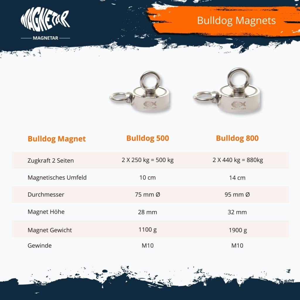 Magnetar Bulldog Doppelmagnete: Modelle 500 und 800 mit Zugkraft bis 880 kg, zwei Magnetseiten, Ø 75–95 mm, ideal fürs Magnetfischen.
