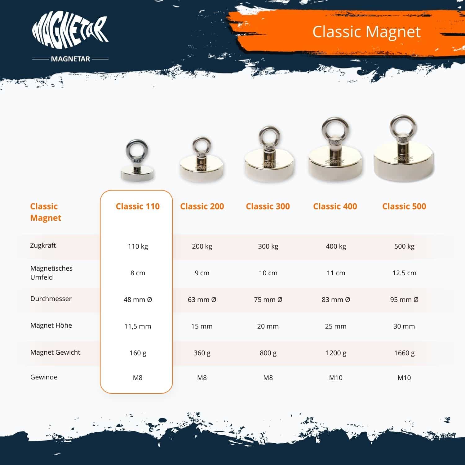 Magnetar Classic 110 Magnet mit 110 kg Zugkraft, 48 mm Durchmesser und M8 Gewinde – leichter Einsteigermagnet fürs Magnetfischen.