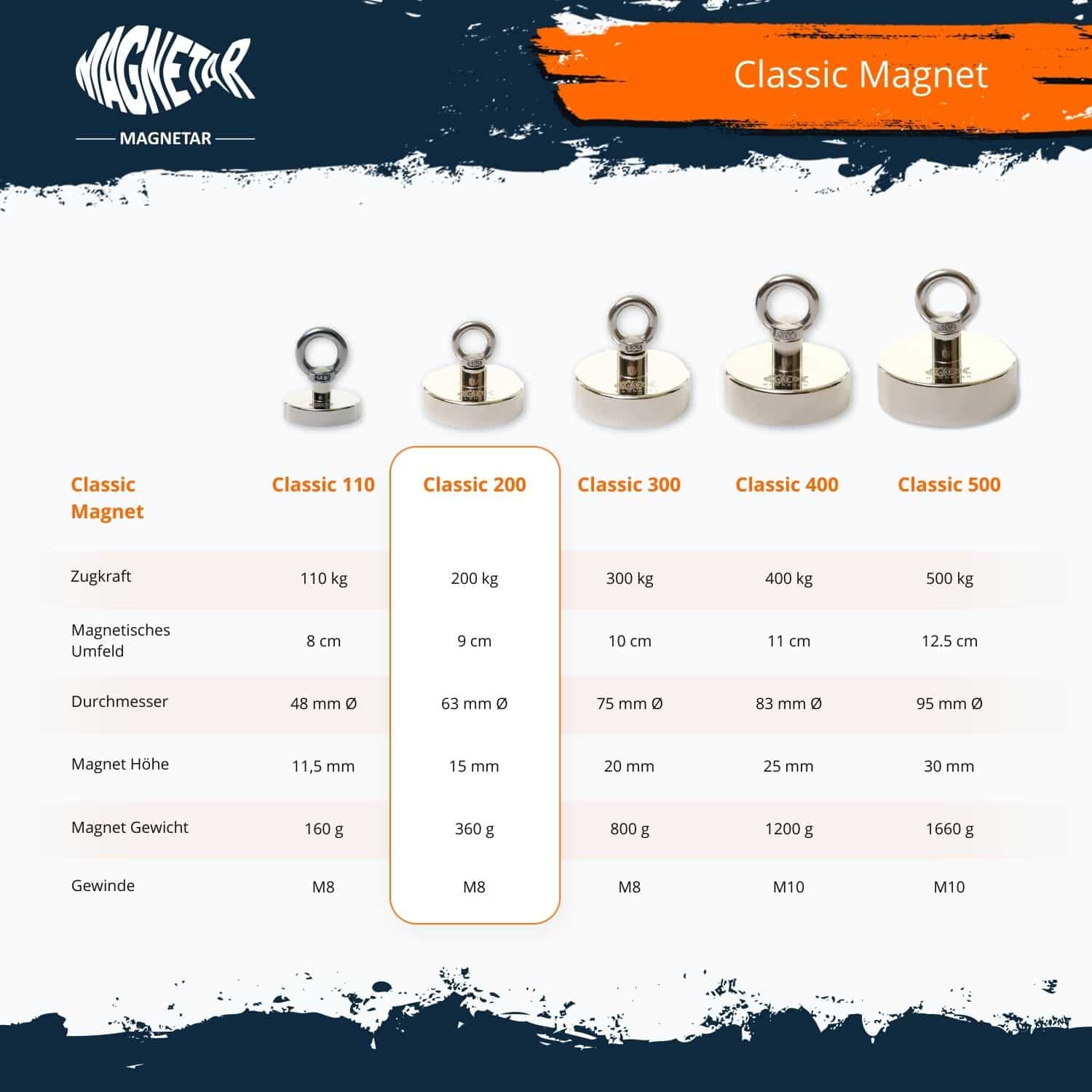 Magnetar Classic 200 Magnet mit 200 kg Zugkraft, 63 mm Durchmesser und M8 Gewinde – kompakter Neodym Magnet für Einsteiger.