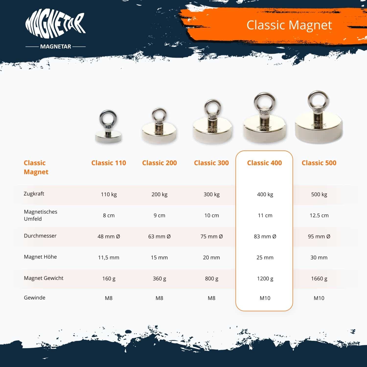 Magnetar Classic 400 Magnet mit 400 kg Zugkraft, 83 mm Durchmesser und M10 Gewinde – starker Neodym Magnet fürs Magnetfischen.