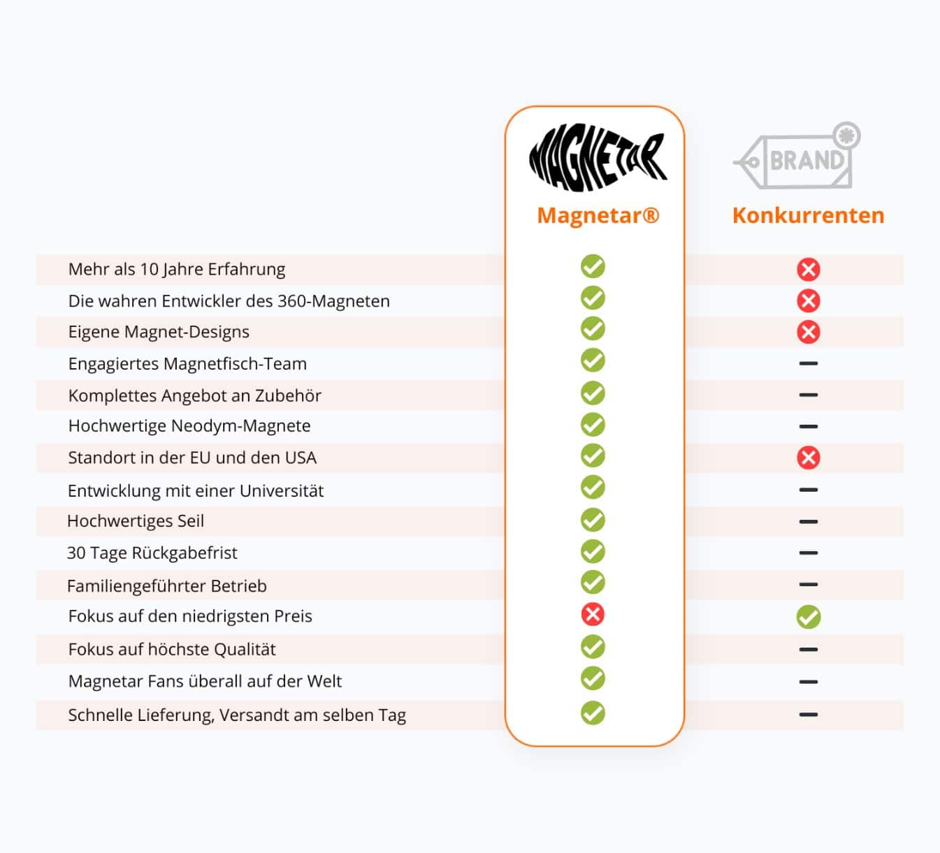 Angelmagnete kaufen? Ein Vergleich von Bergmagneten ist sinnvoll, wenn Sie die richtigen Angelmagnete kaufen wollen.